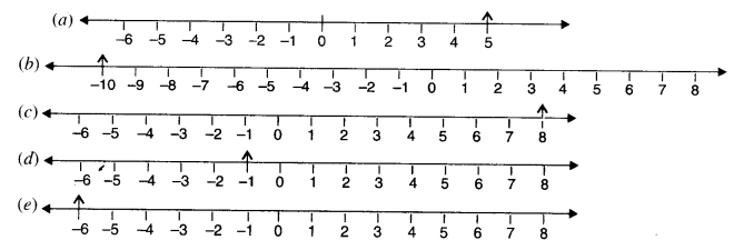 NCERT Solutions for Class 6 Maths Chapter 6 Integers 1