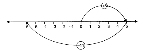 NCERT Solutions for Class 6 Maths Chapter 6 Integers 10