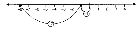 NCERT Solutions for Class 6 Maths Chapter 6 Integers 11