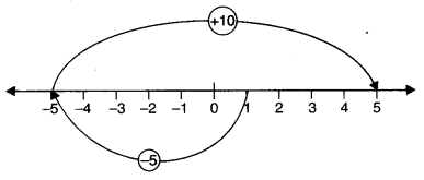 NCERT Solutions for Class 6 Maths Chapter 6 Integers 12