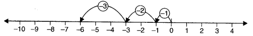 NCERT Solutions for Class 6 Maths Chapter 6 Integers 13