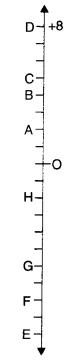 NCERT Solutions for Class 6 Maths Chapter 6 Integers 2