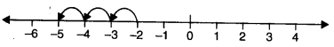 NCERT Solutions for Class 6 Maths Chapter 6 Integers 8