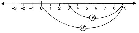 NCERT Solutions for Class 6 Maths Chapter 6 Integers 9