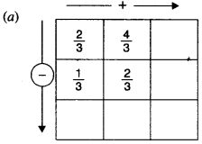 NCERT Solutions for Class 6 Maths Chapter 7 Fractions 108