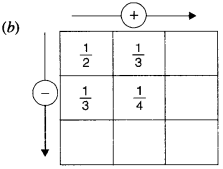 NCERT Solutions for Class 6 Maths Chapter 7 Fractions 109