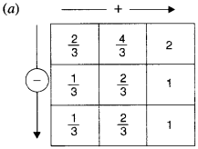 NCERT Solutions for Class 6 Maths Chapter 7 Fractions 110