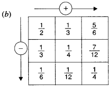 NCERT Solutions for Class 6 Maths Chapter 7 Fractions 111