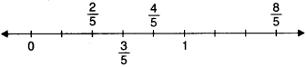 NCERT Solutions for Class 6 Maths Chapter 7 Fractions 12