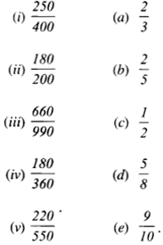 NCERT Solutions for Class 6 Maths Chapter 7 Fractions 46