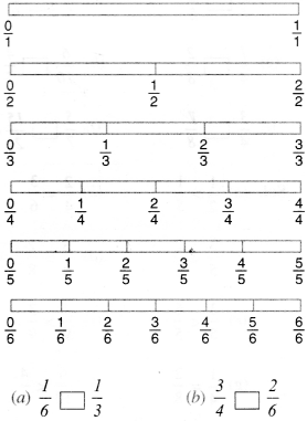 NCERT Solutions for Class 6 Maths Chapter 7 Fractions 68