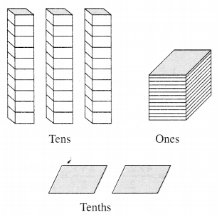 NCERT Solutions for Class 6 Maths Chapter 8 Decimals 1