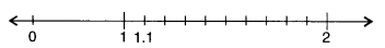 NCERT Solutions for Class 6 Maths Chapter 8 Decimals 11