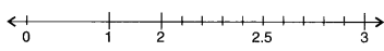 NCERT Solutions for Class 6 Maths Chapter 8 Decimals 12