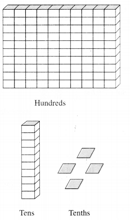 NCERT Solutions for Class 6 Maths Chapter 8 Decimals 2