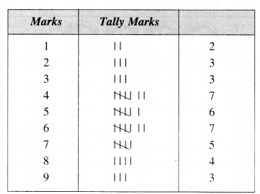 NCERT Solutions for Class 6 Maths Chapter 9 Data Handling 1