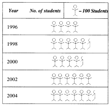 NCERT Solutions for Class 6 Maths Chapter 9 Data Handling 11