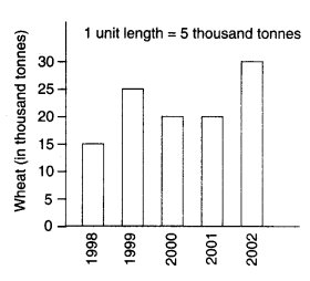 NCERT Solutions for Class 6 Maths Chapter 9 Data Handling 13