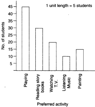 NCERT Solutions for Class 6 Maths Chapter 9 Data Handling 16