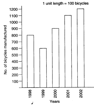 NCERT Solutions for Class 6 Maths Chapter 9 Data Handling 18