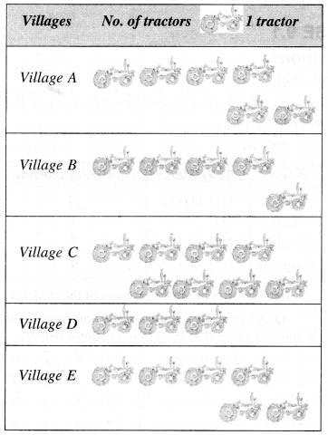 NCERT Solutions for Class 6 Maths Chapter 9 Data Handling 4