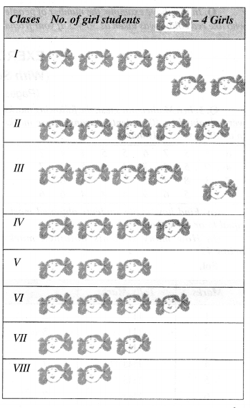 NCERT Solutions for Class 6 Maths Chapter 9 Data Handling 5