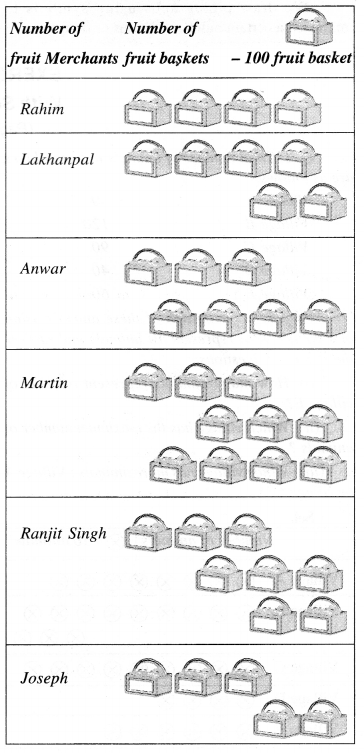 NCERT Solutions for Class 6 Maths Chapter 9 Data Handling 8